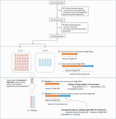 Poor Sleep Quality in Nurses Working or Having Worked Night Shifts: A Cross-Sectional Study